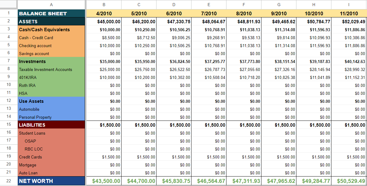 personal statement of net worth template