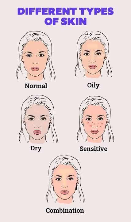 Understand your skin type