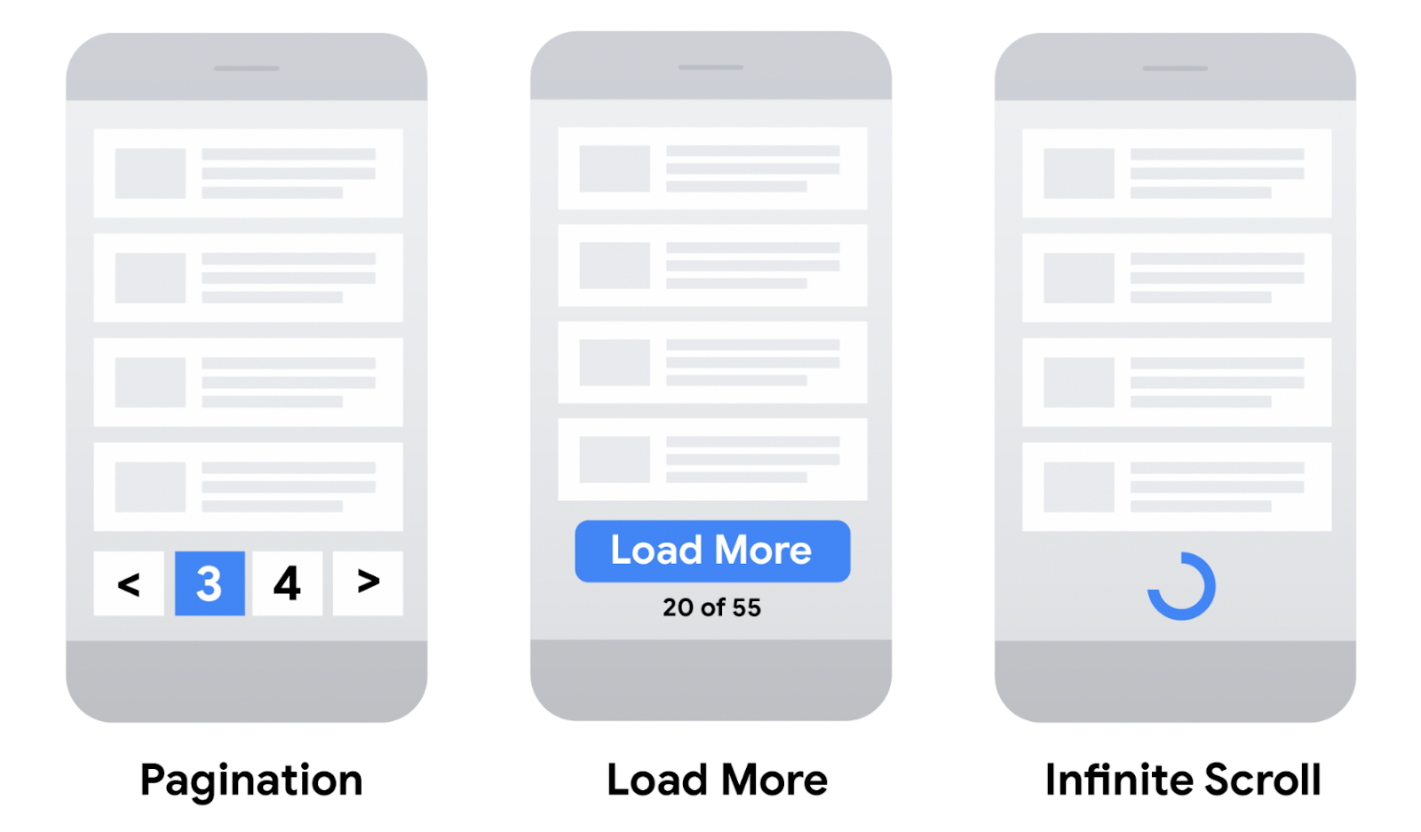 There are three types of pagination, including load more button, infinite scroll, and numeric pagination without load more button. 