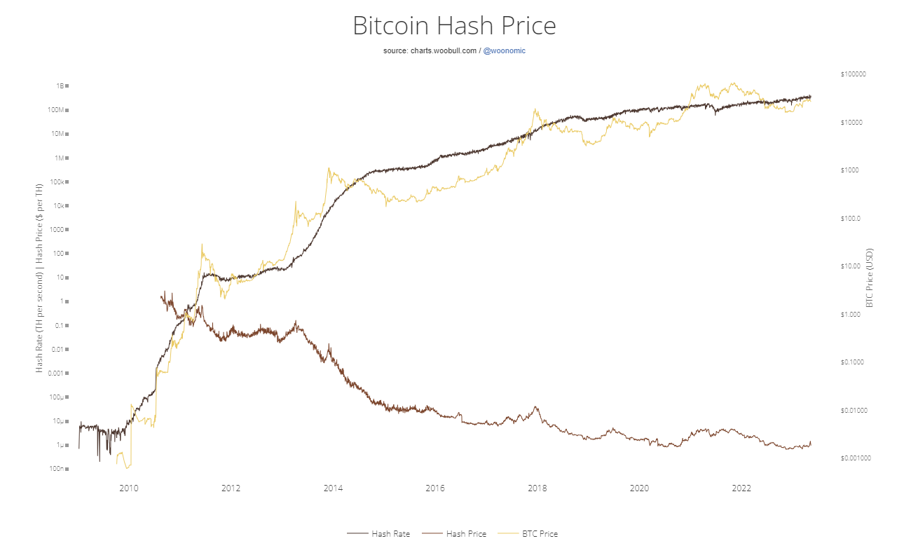 Hash price chart 