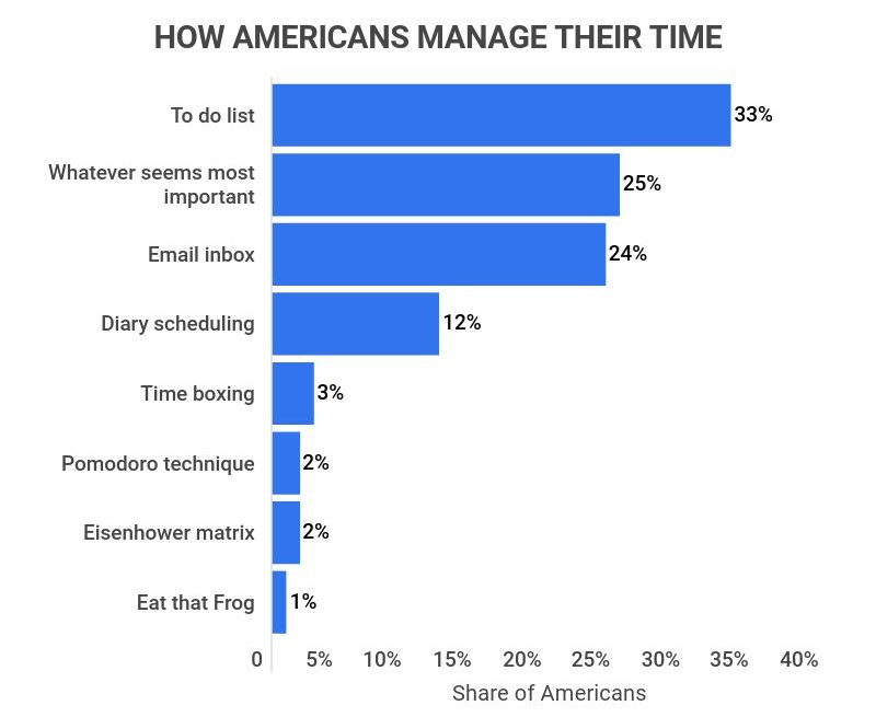 tips time management