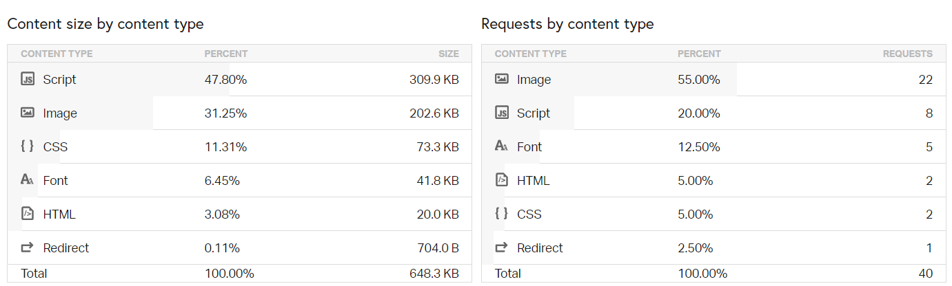 Extra feature of things that can be done with content type