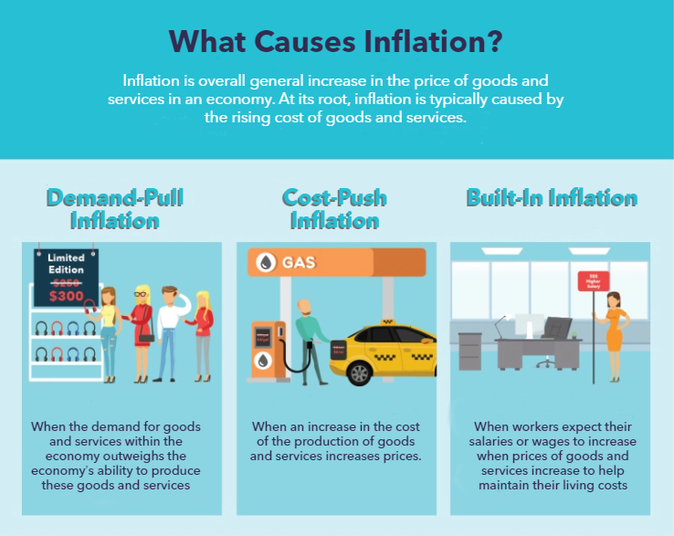 The impact of inflation on purchasing power