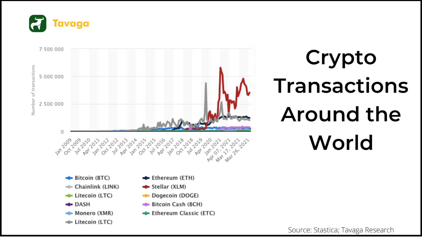 Crypto transactions around the world