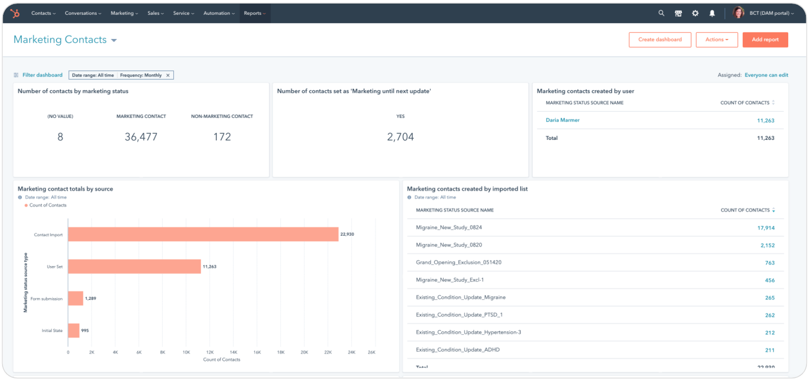 Screenshot of the Marketing Contacts dashboard