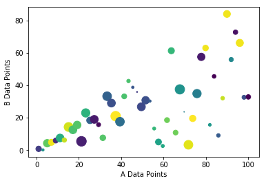 Figure 19