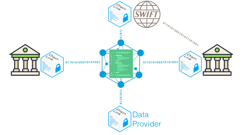 Chainlink SWIFT Graphic