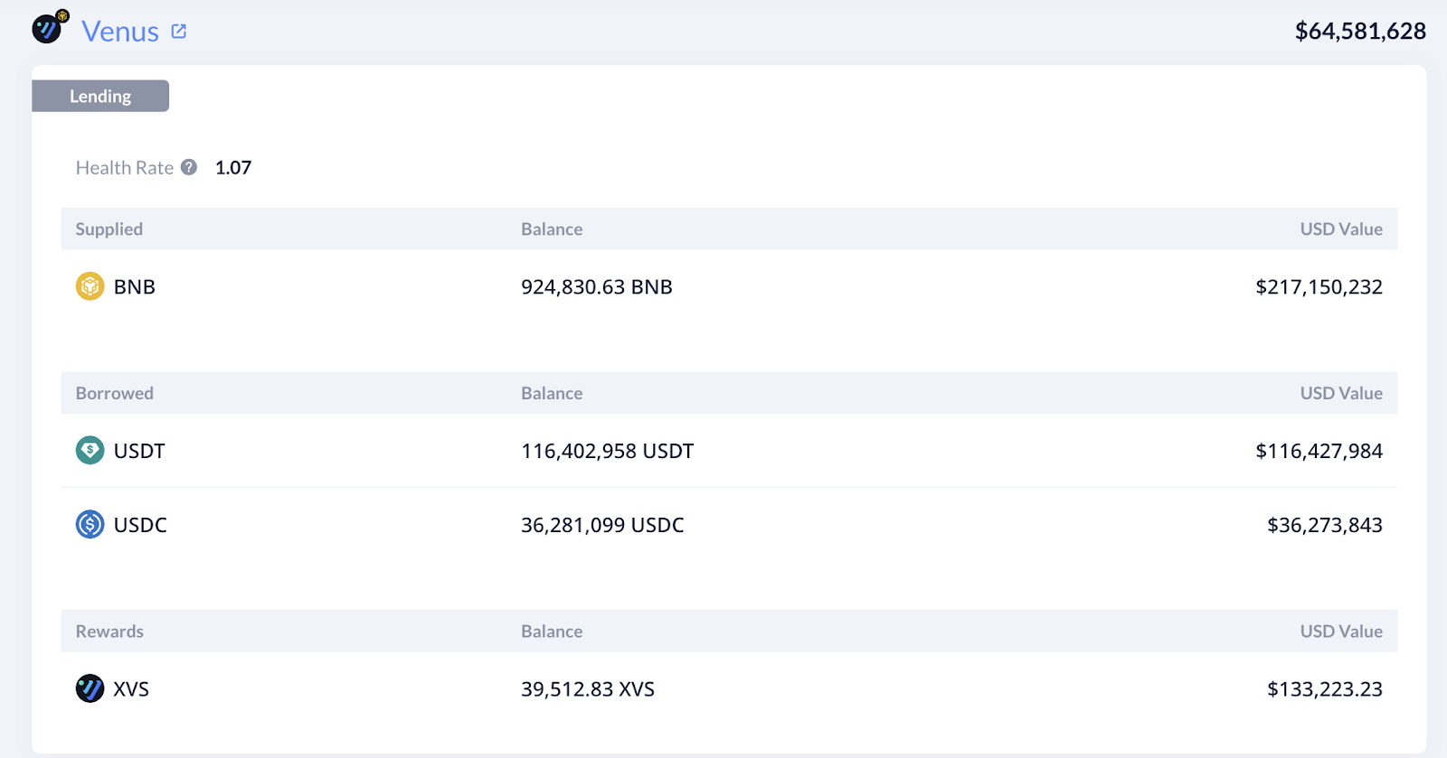 Screenshot from DeBank showing the positions of the BNB chain hacker