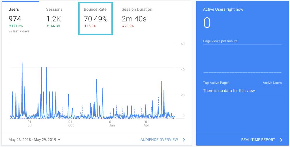 bounce rate in Google Analytics