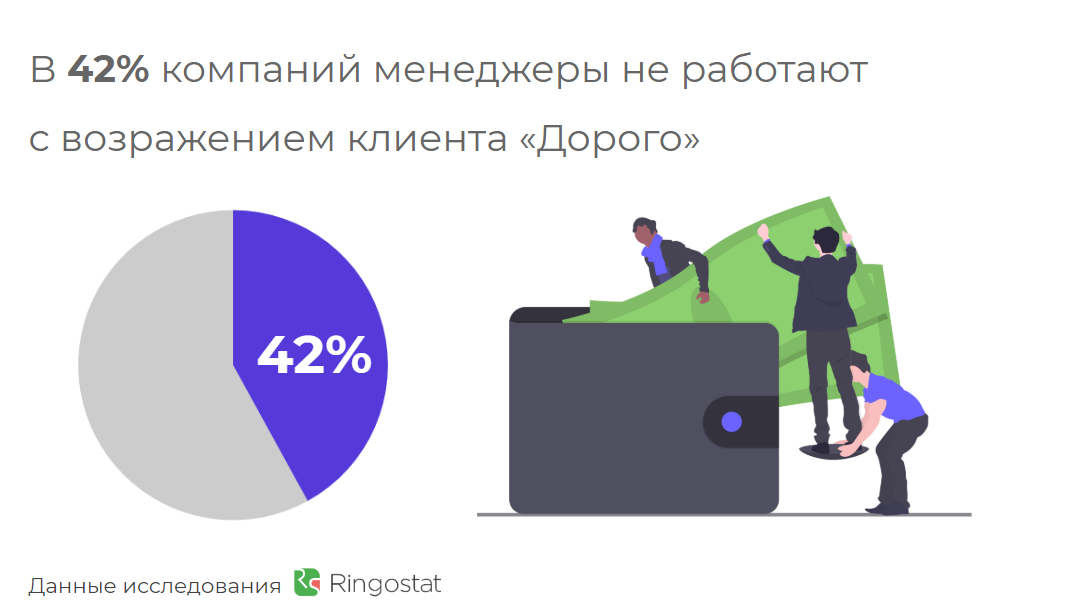 Вы теряете деньги. Топ-12 ошибок, убивающих продажи компаний — исследование