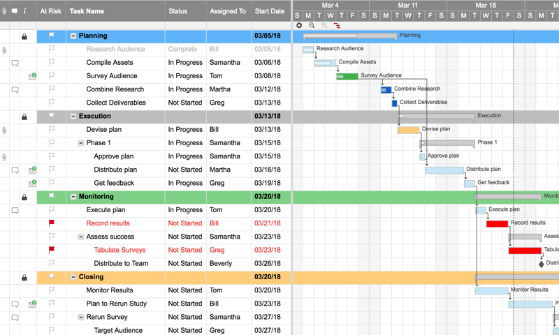 Smartsheet Gantt chart is crucial part in many project scheduling software
