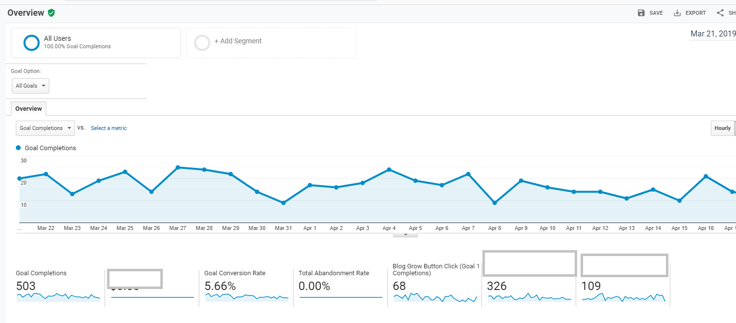 Google Analytics Goal Setting for
tracking website sales from Instagram