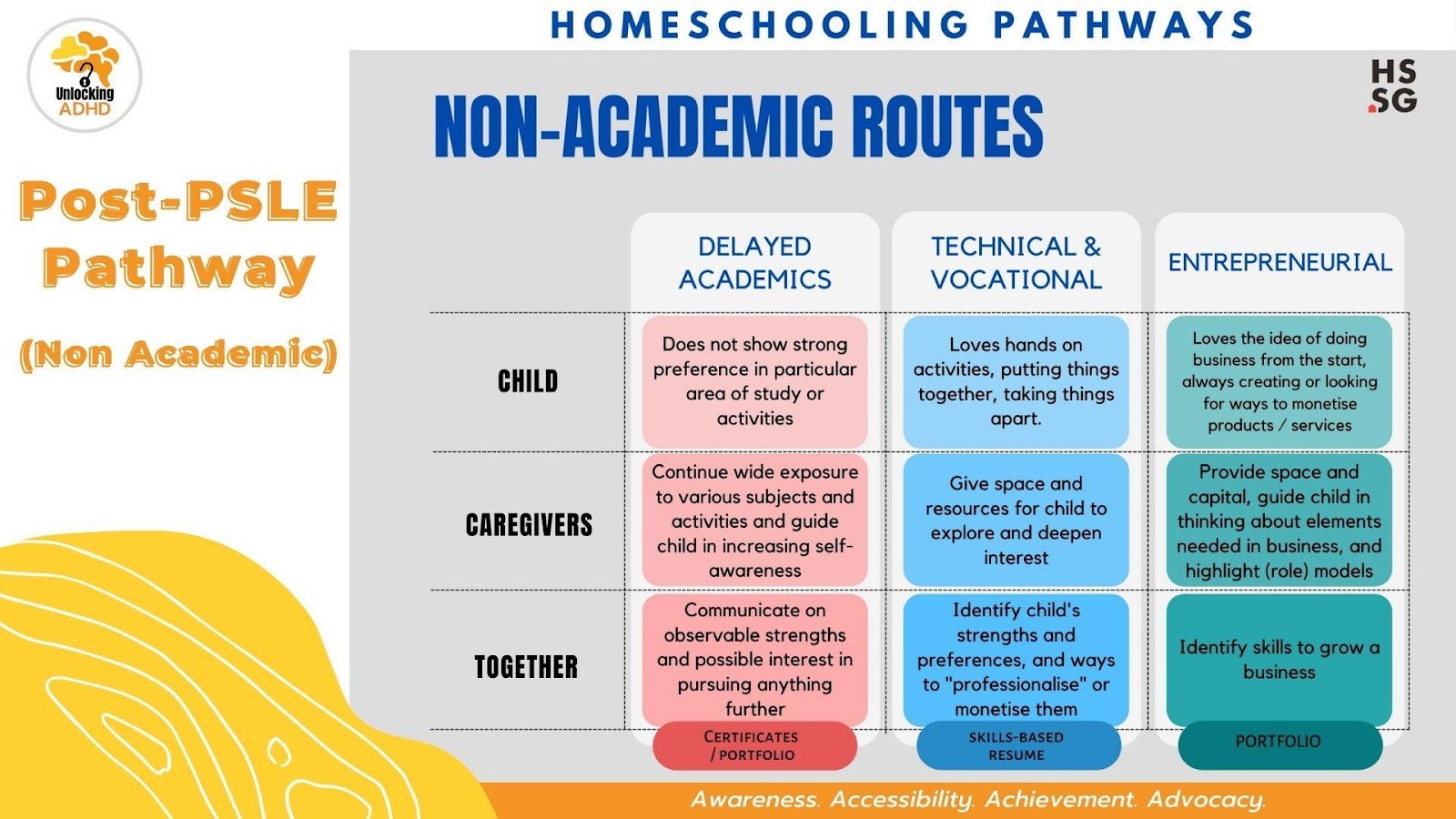homeschooling post psle pathways