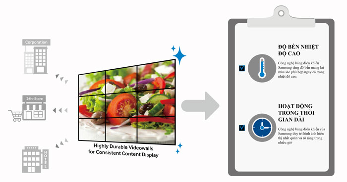 Màn hình ghép Samsung có độ bền cao hoạt động 24/7