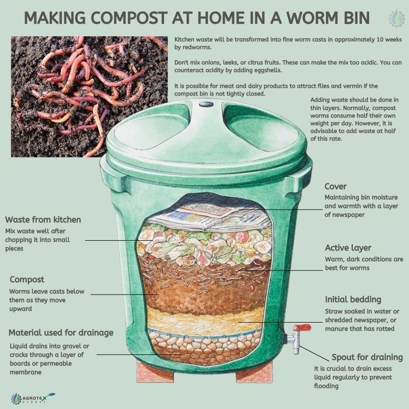 compost