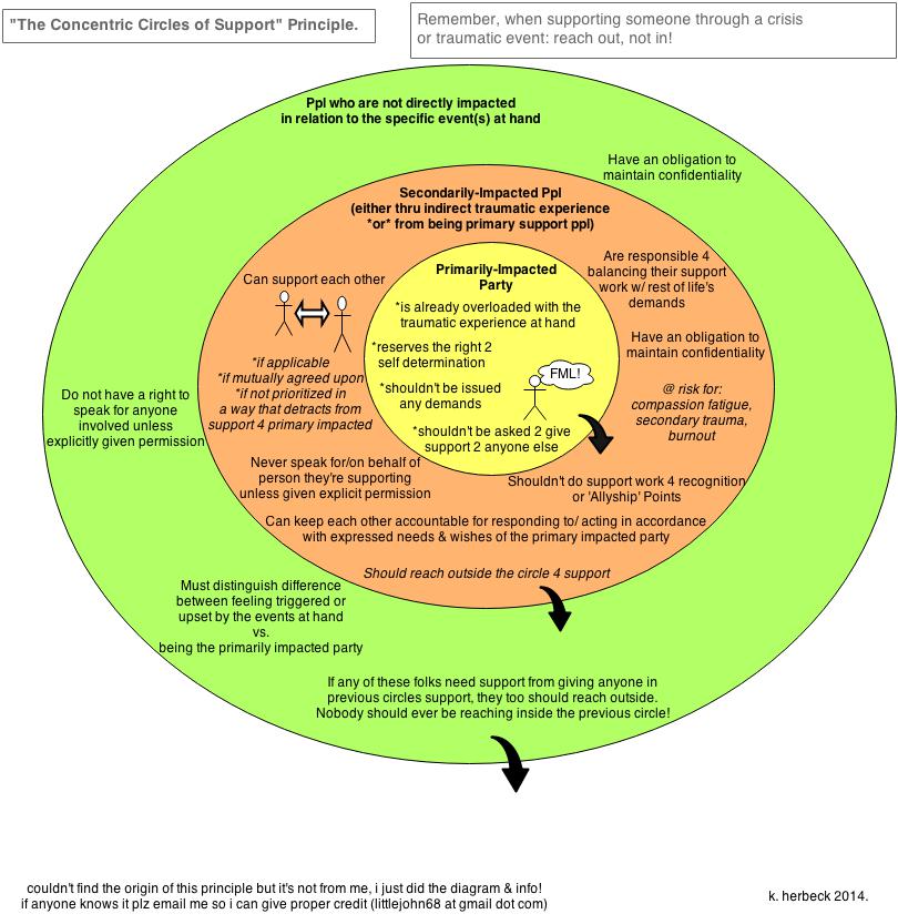 concentric%20circles%20of%20support%20diagram-7.jpg