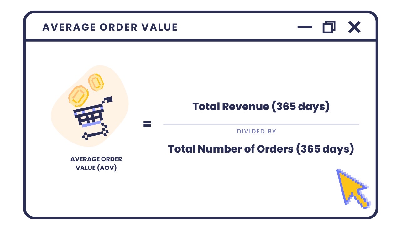 How many points should your first reward be valued at—A graphic explaining the Average Order Value (AOV) formula. It is AOV = total revenue (365 days) divided by total number of orders (365 days).