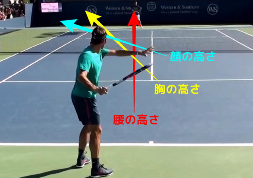 ストロークは打点の高さによってスイングを変える必要がある 初中級必見 ワオブロ