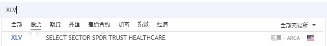 美股XLV股價即時走勢查詢