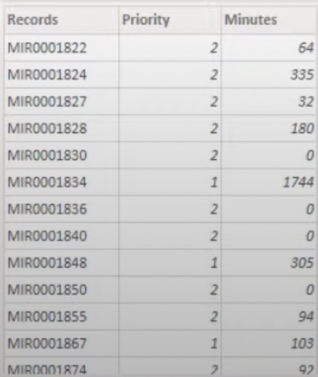 Power BI Function: Table.Partition