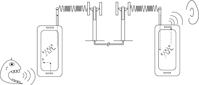 Advanced Cell Phone Diagram.png