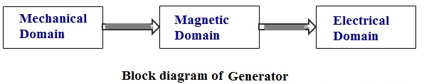 block-diagram-of-generator