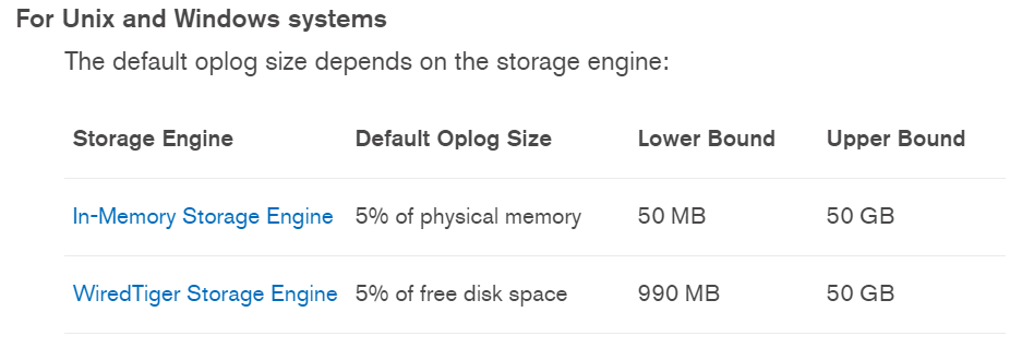 MongoDB Oplog sizes for Unix and Windows Systems