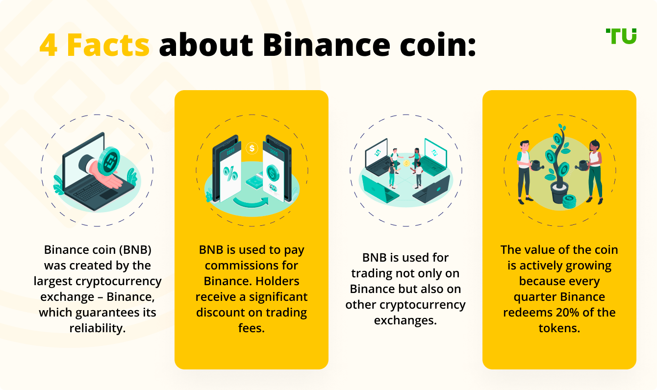 Top 3 cryptocurrencies to buy in 2022 5