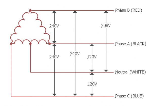 Delta connected multi tap transformer