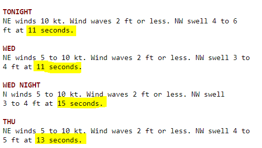 Swell Periods: Where and When to Surf