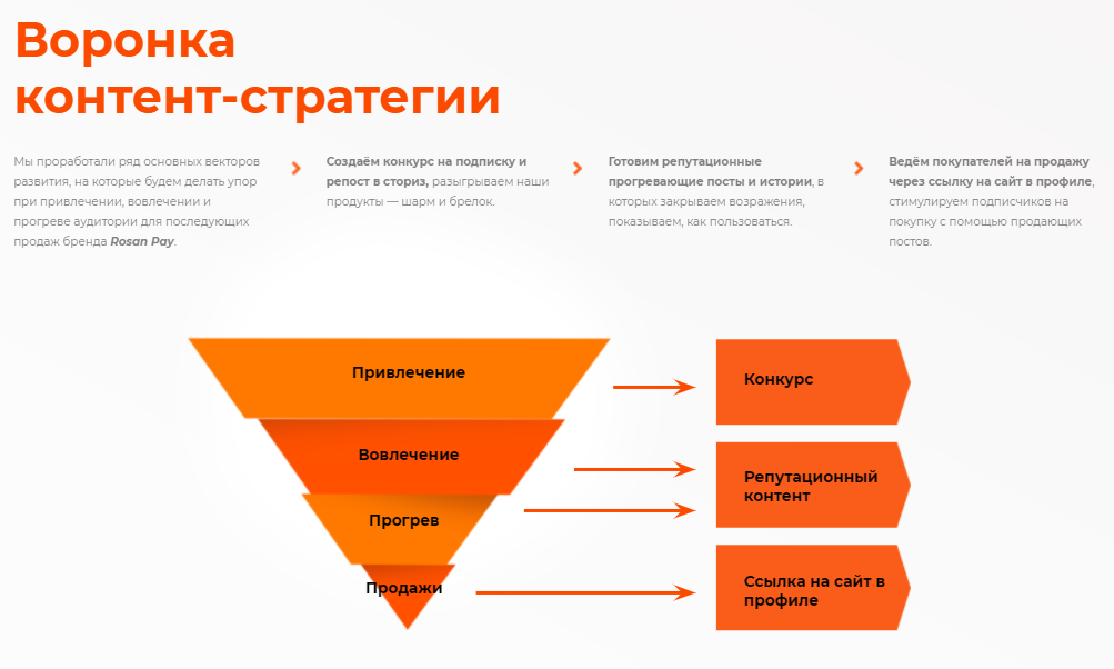 Контент в моменте