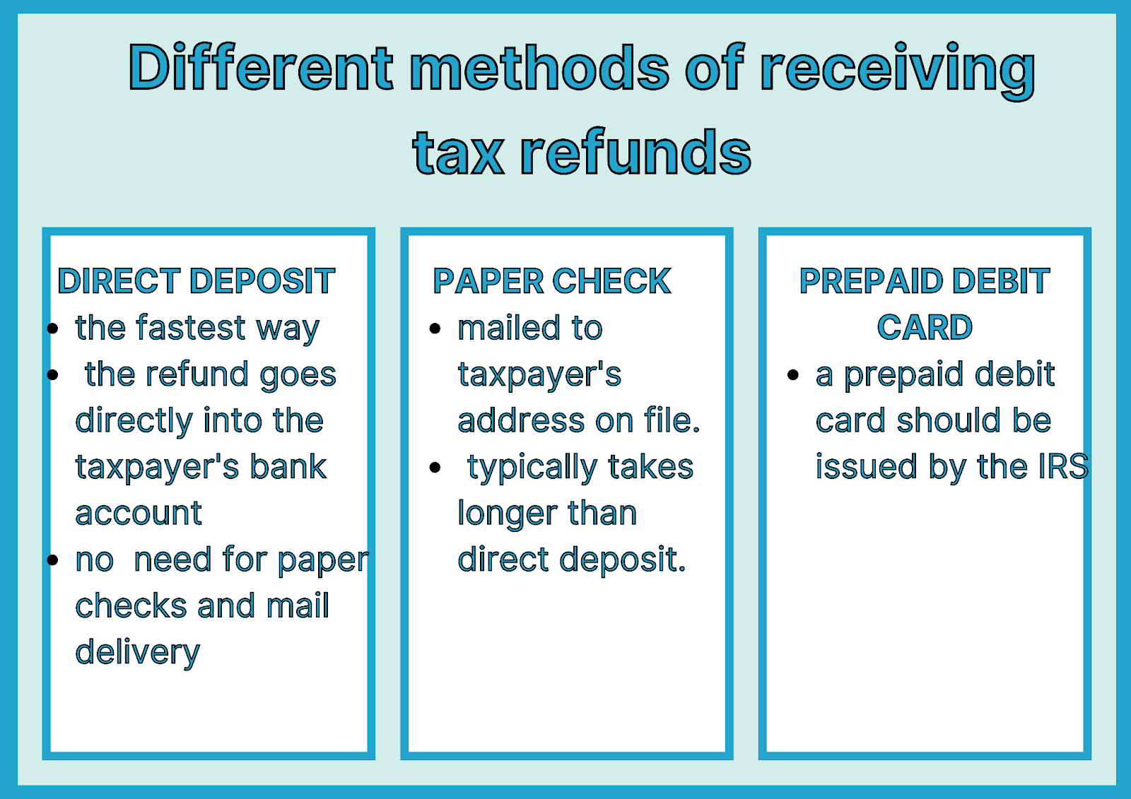 methods of receiving tax refund