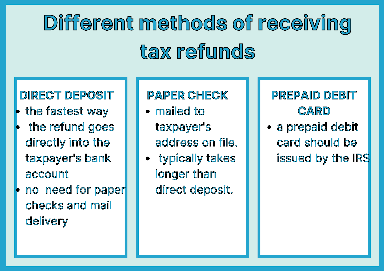 What Time of Day Does IRS Deposit Refunds Fast Access to Tax Refund