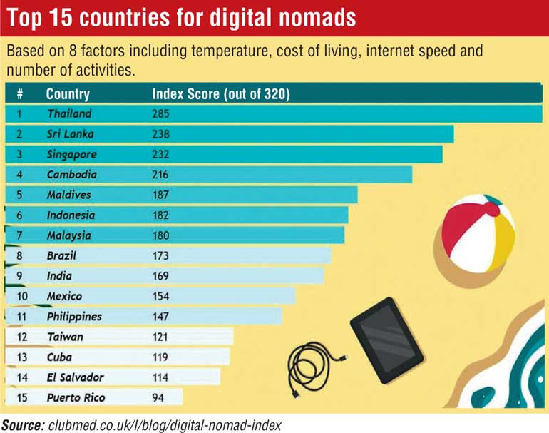 Top 15 countries for digital nomads.