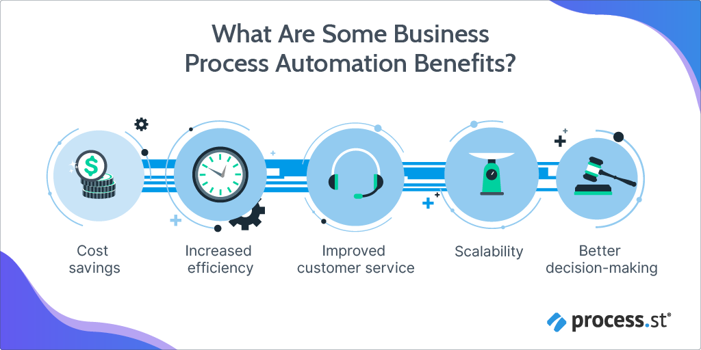 Business process automation benefits