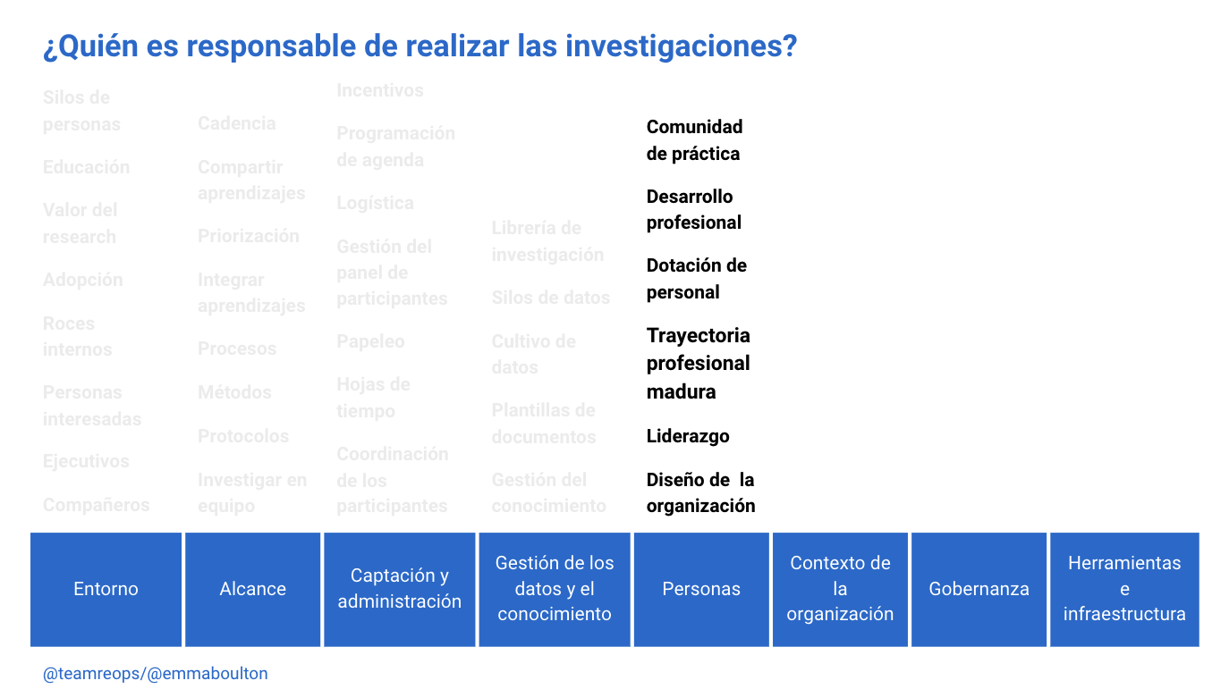 Personas