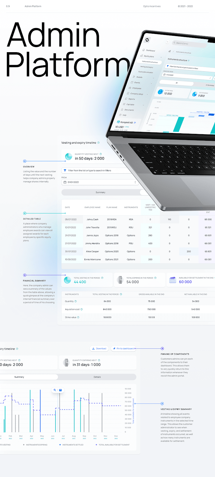 3D branding  cap table equity Fintech incentives norway UI usability tests ux