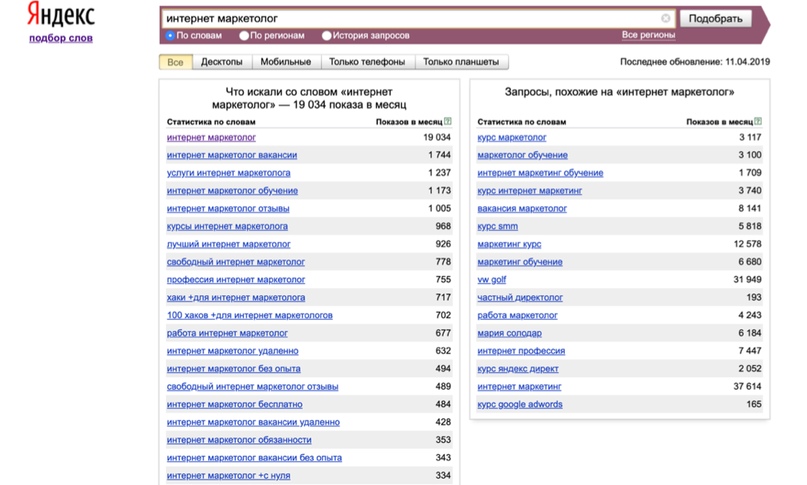 Запросы в интернете страница сайта. Популярные запросы. Популярные запросы в Яндексе. Популярные запросы в поисковиках.