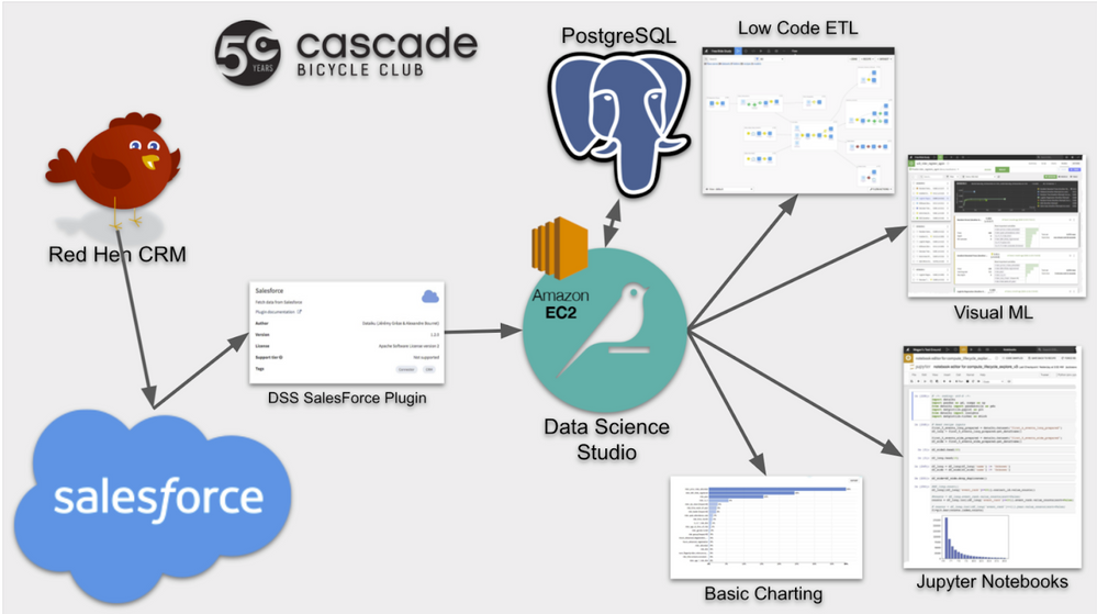 cascade workflow