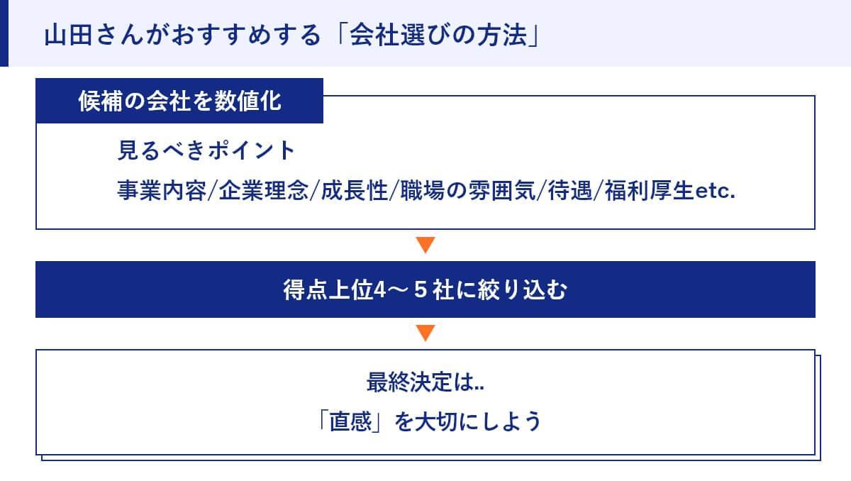 山田さんがおすすめする「会社選びの方法」