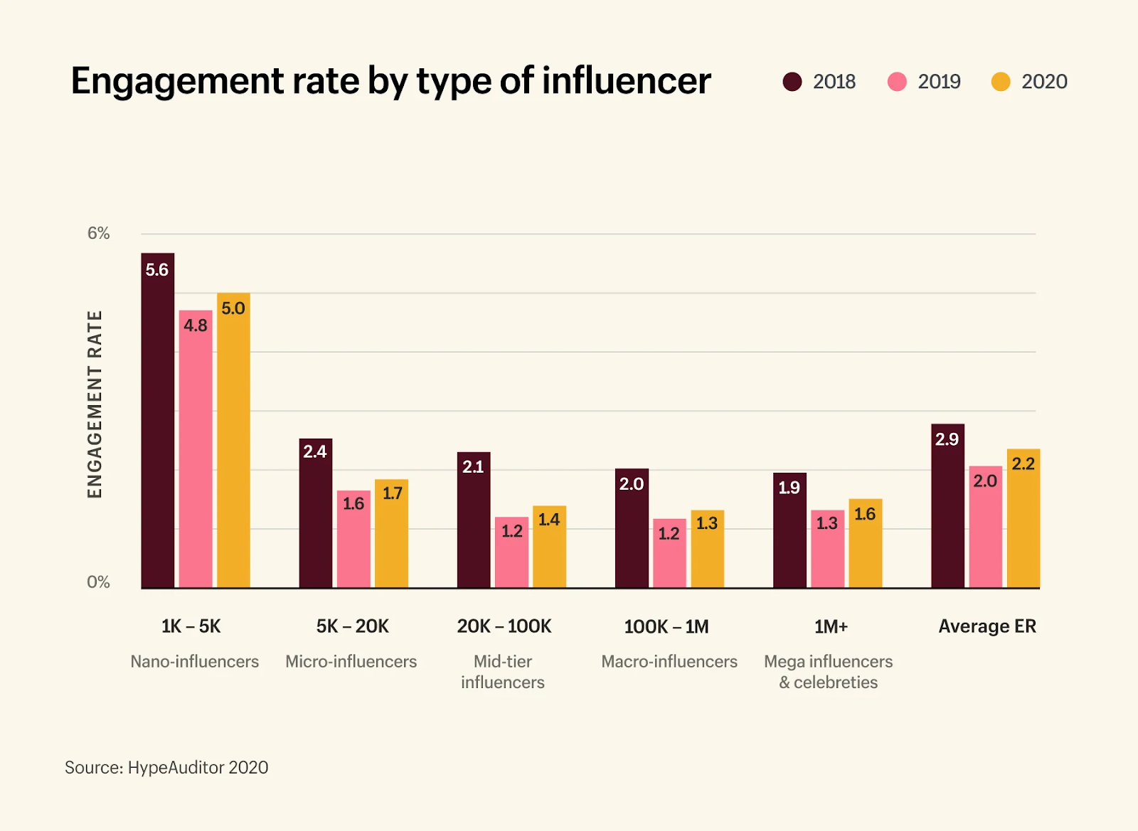 Influencer marketing engagement rate 