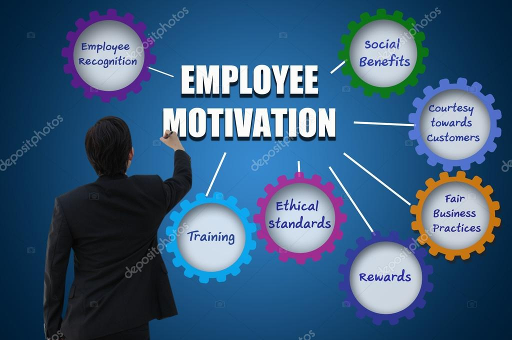 Benefits of motivated employees
