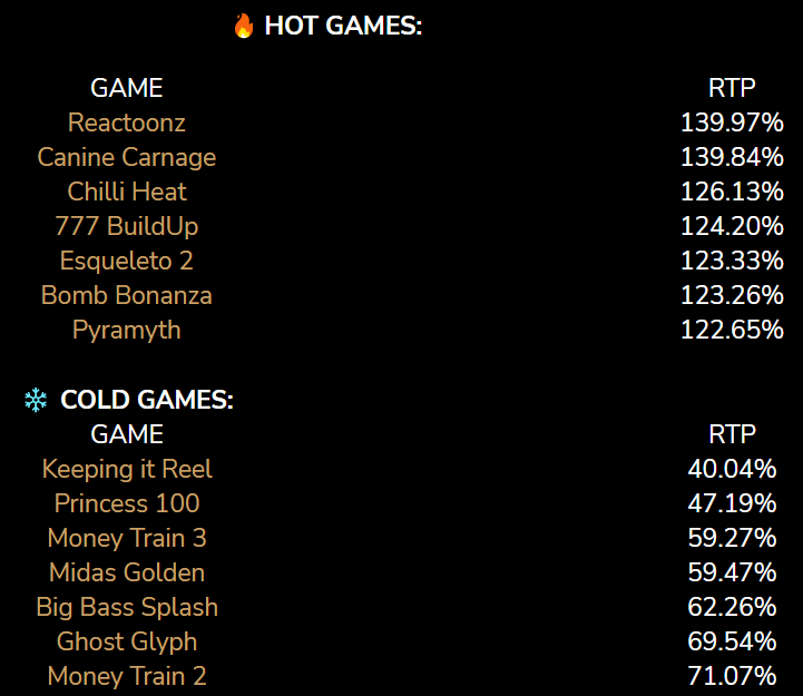 Hot and cold games Super Seven Casino