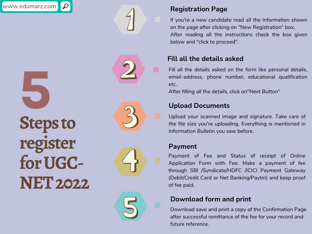5 Steps needed to register for UGC NET. Follow each one by one to ease the process of filing the application form.