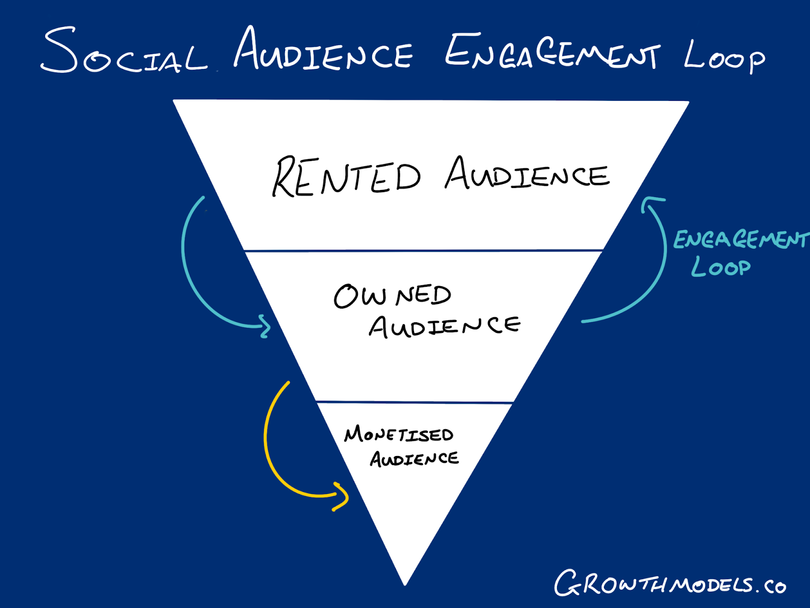 How Eddie Shleyner creates “engagement loops” to dominate social media  reach - Growth Models