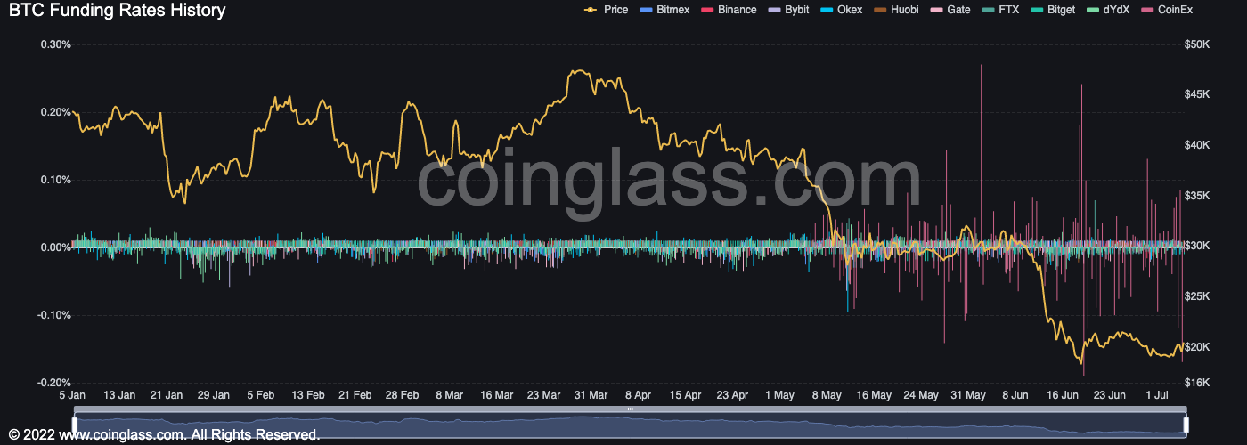 3 Indicadores De Mercado Que Todo Trader Deve Observar