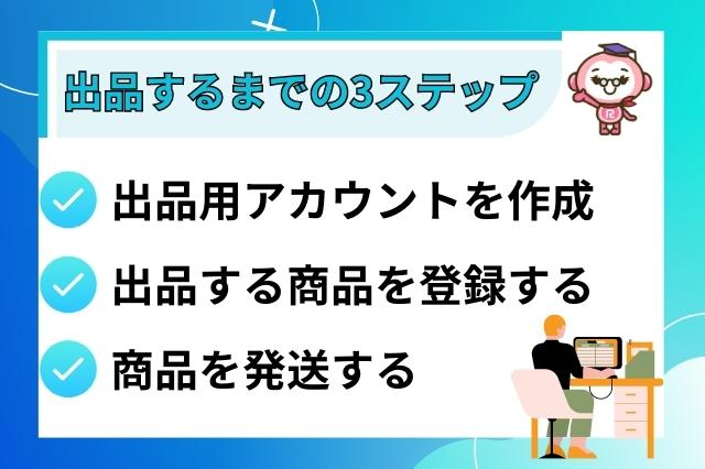 Amazonマーケットプレイスって何？ビジネスに活用する5つの