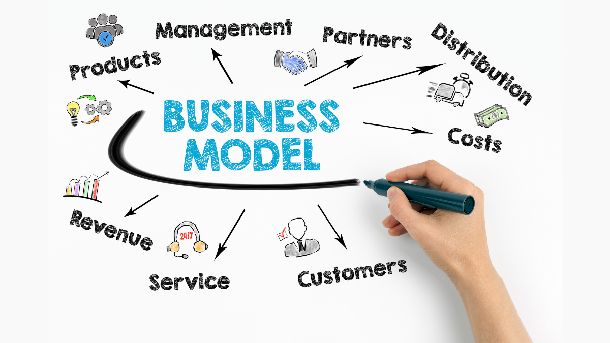 What is a business model?
