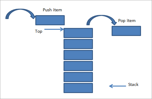 pictorial-representation-of-stack.png