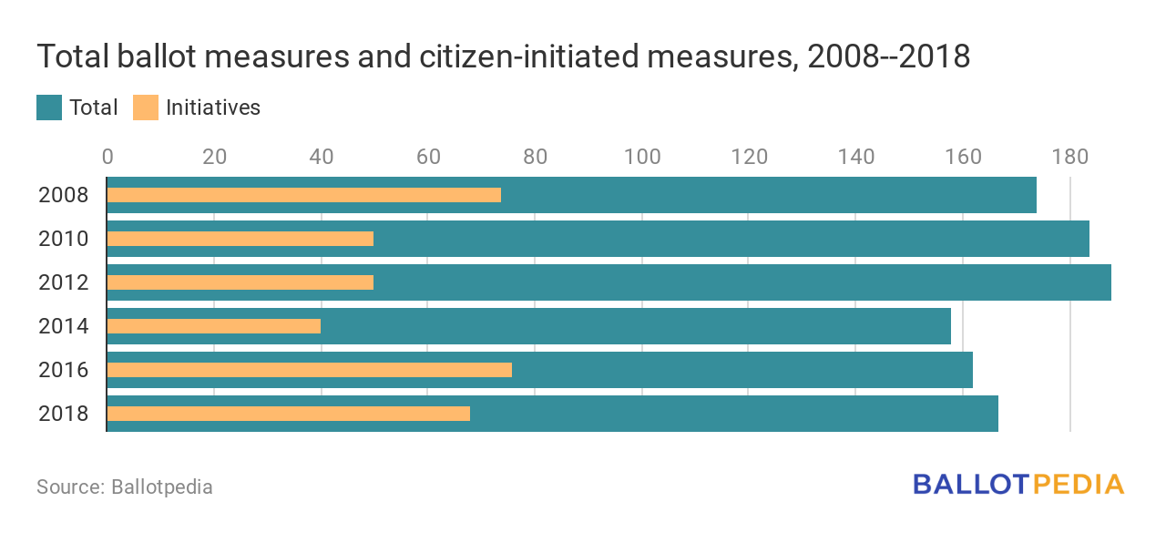 Total measures